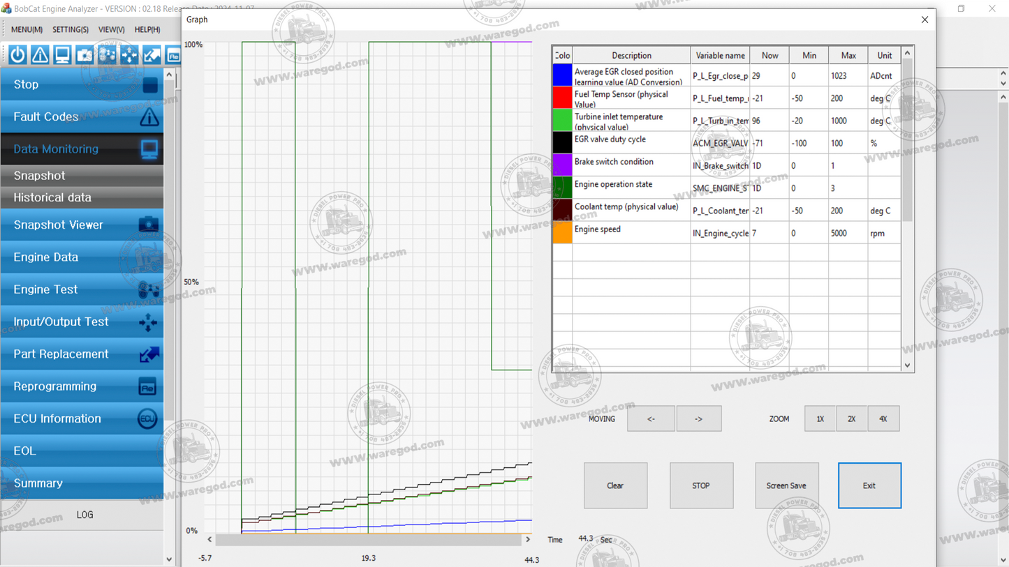 BOBCAT ENGINE ANALYZER ECU 02.18 [11.2024]