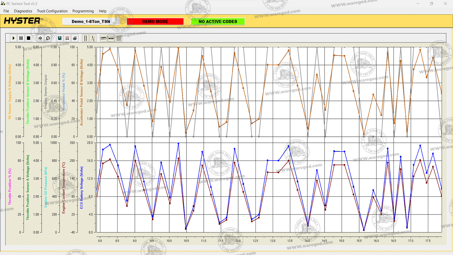 HYSTER PC SERVICE TOOL 5.5 ORIGINAL ACTIVATION