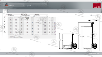 LINDE WORLD 14.2 USB 07.2024