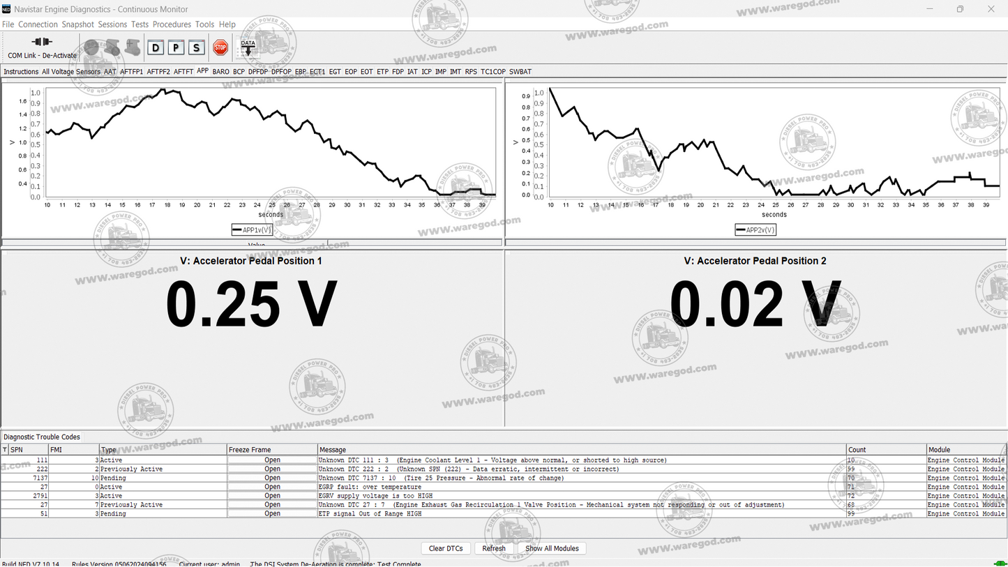 NAVISTAR ENGINE DIAGNOSTICS 06.2024