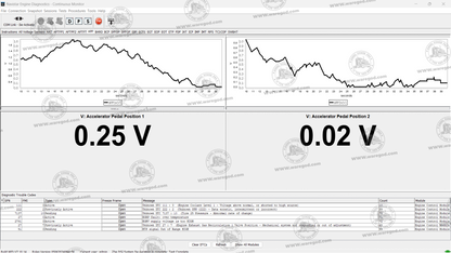 NAVISTAR ENGINE DIAGNOSTICS 06.2024